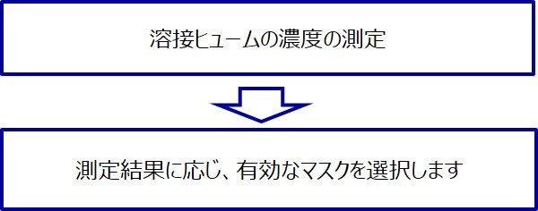 測定後の流れ1
