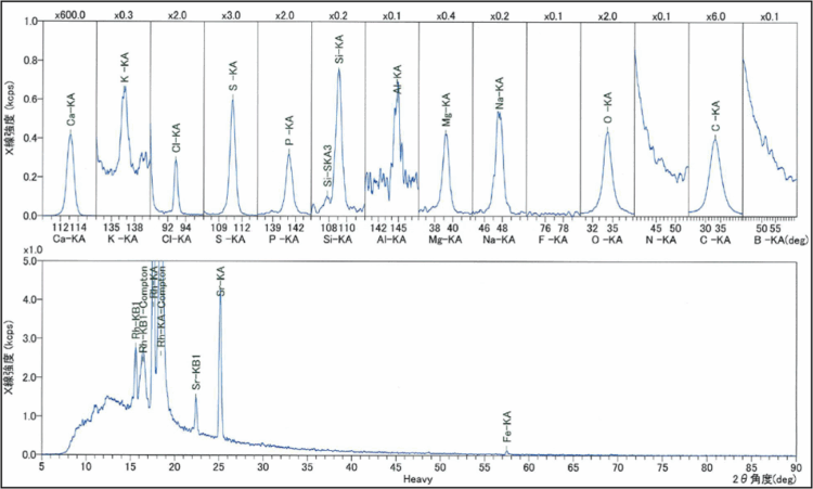 Fig.4　XRF-WDX定性分析チャート