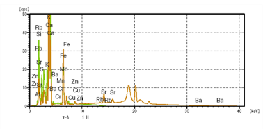 Fig.3 X線回折化合物分析結果