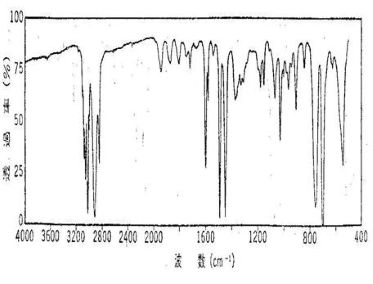 Fig.3 ポリスチレンのFT-IRスペクトル
