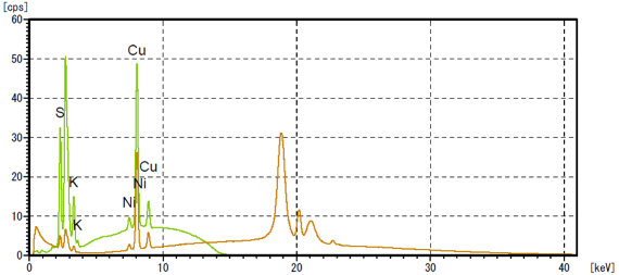 Fig.4 定性分析チャート