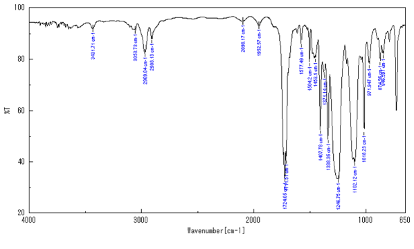 Fig.2 FT-IRスペクトル