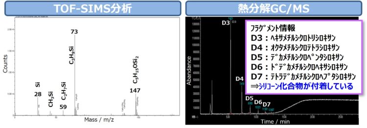 TOF-SIMS分析、熱分解GC-MS