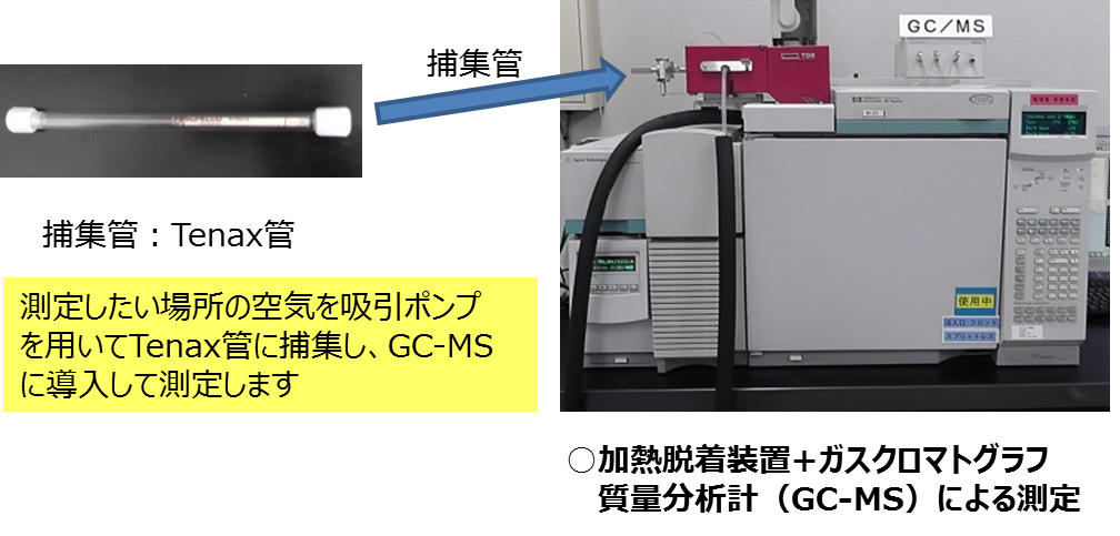 捕集管による捕集