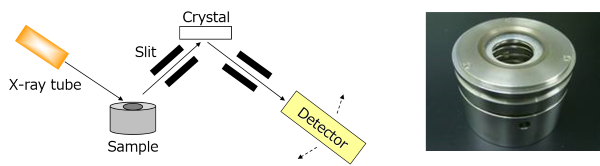 Overall outline,Sample holder (WDX-XRF)