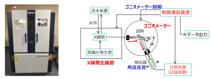 fig 3 and 4