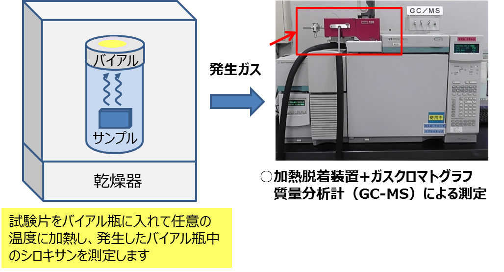 ヘッドスペース法