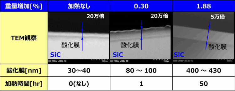 加熱後の酸化膜測定