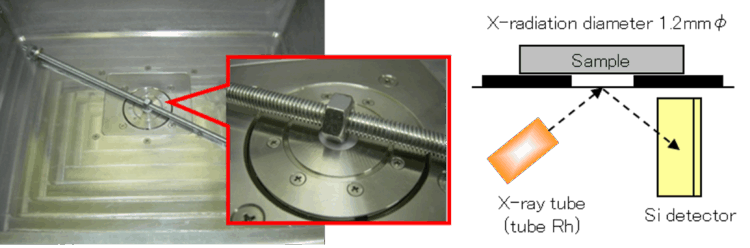 left: sample installation (XRF-EDX)
Right: sketch of sample installation