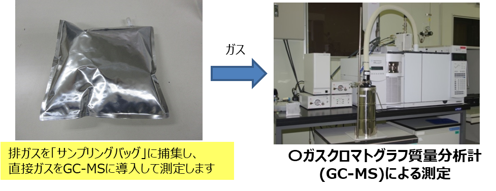 サンプリングバッグによる捕集
