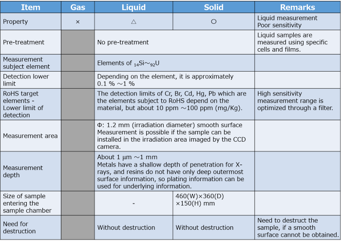Acceptance conditions- XRF-EDX