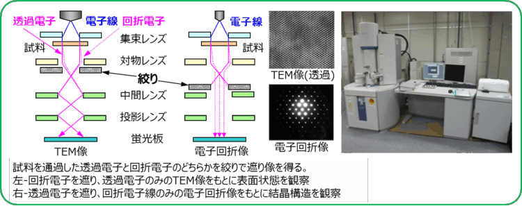 透過電子顕微鏡原理図